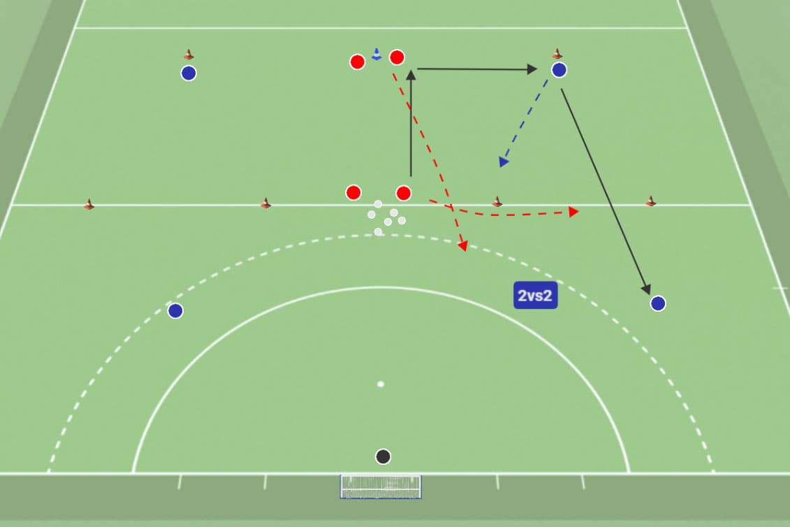 2vs1 con pase vertical de golpeo y repliegue 2vs2
