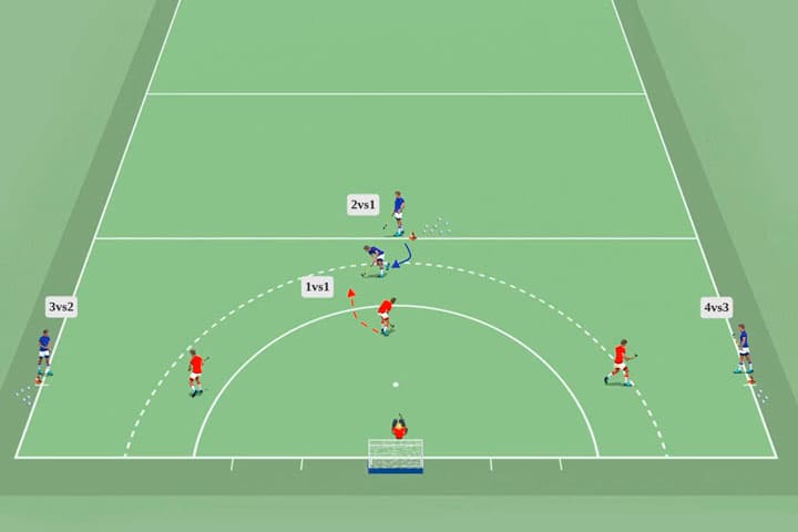 Ataques en superioridad hockey: del 2vs1 al 4vs3