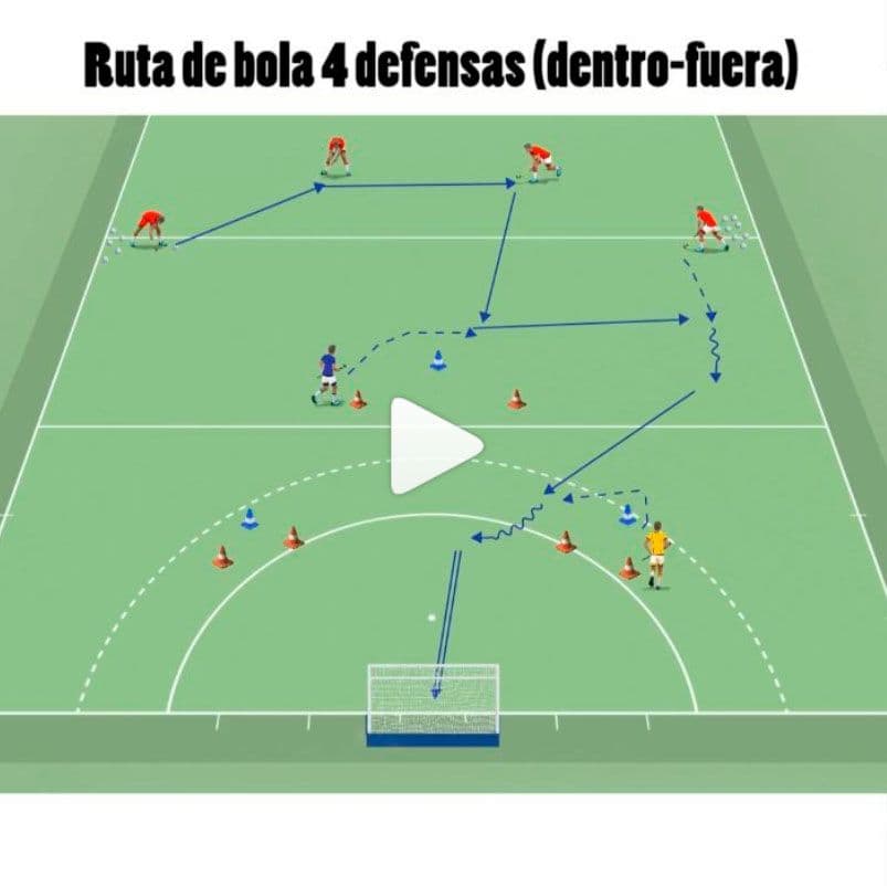 Ejercicios de hockey sobre hierba: ruta de bola dentro-fuera