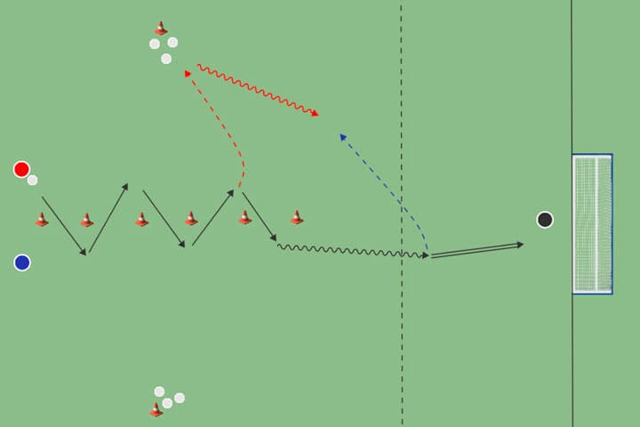 Pases en movimiento + 1vs1
