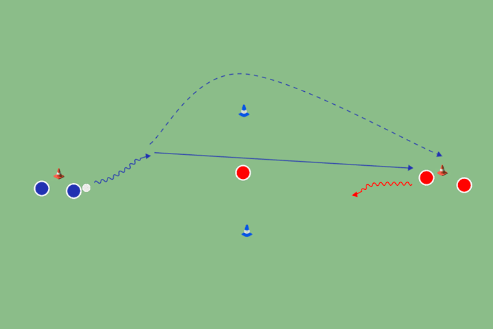 Defender la línea de pase 2vs1