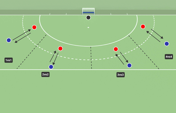 Defensa hockey: 1vs1 a 4vs4