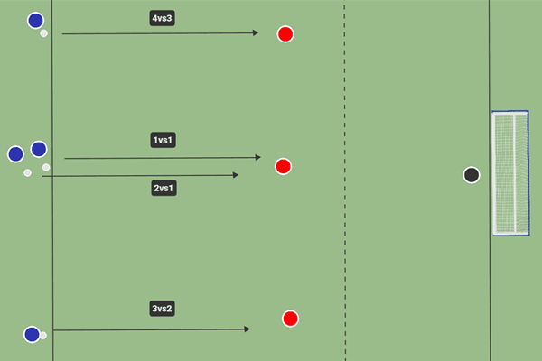 1vs1 a 4vs3