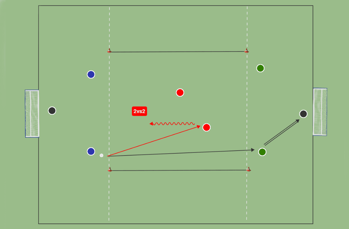 Juego de pase vertical 2vs2