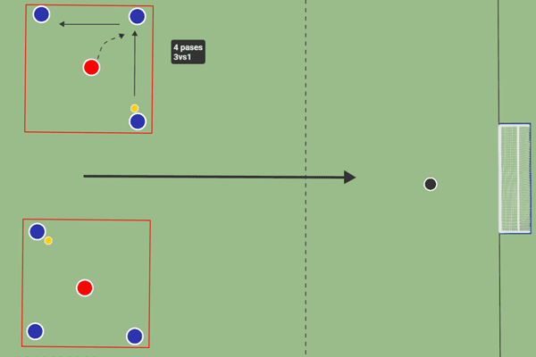 Rondo 3vs1 + 3vs1 libre