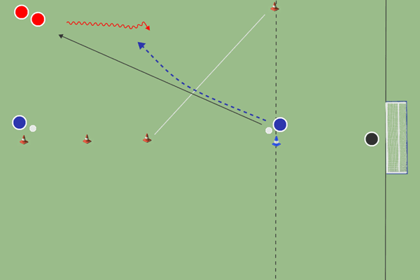 Canalización 1vs1 y 2vs2