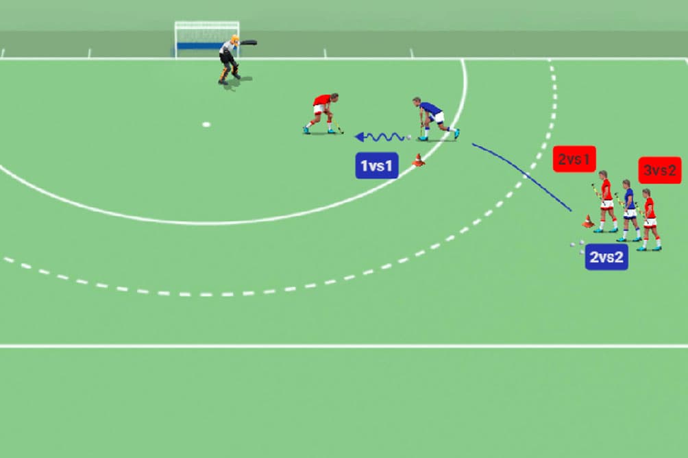 1vs1 a 3vs2 desde esquinas