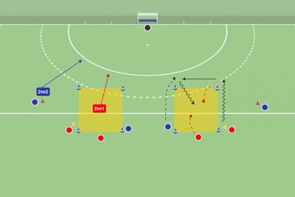Defensa en superioridad 1vs2 a 2vs2 o 2vs1.
