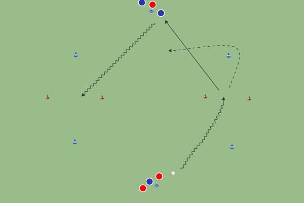 Juego de pases y 1vs1