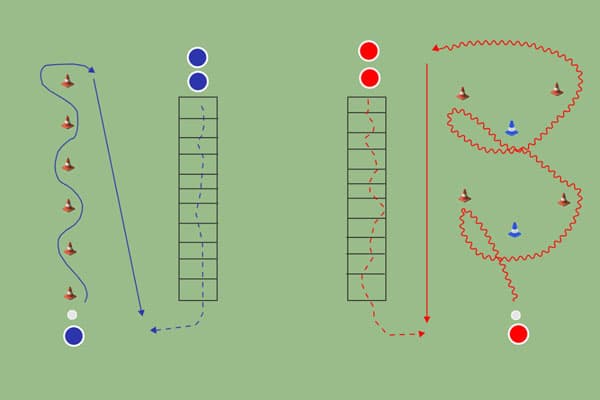 Circuito coordinación hockey