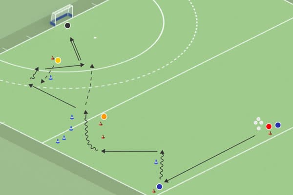 Ruta bola: laterales con interiores y pivotes por banda