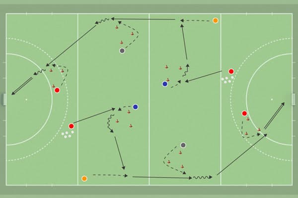 Ruta de bola banda derecha: campo completo