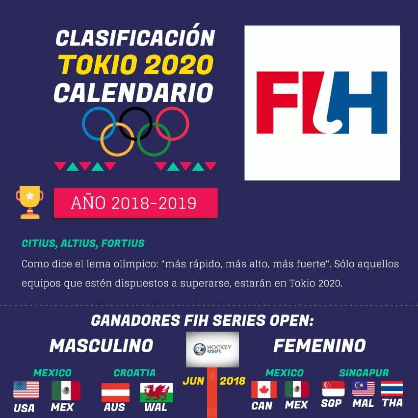 Infografía: la cuenta atrás a los Juegos Olímpicos de Tokio 2020
