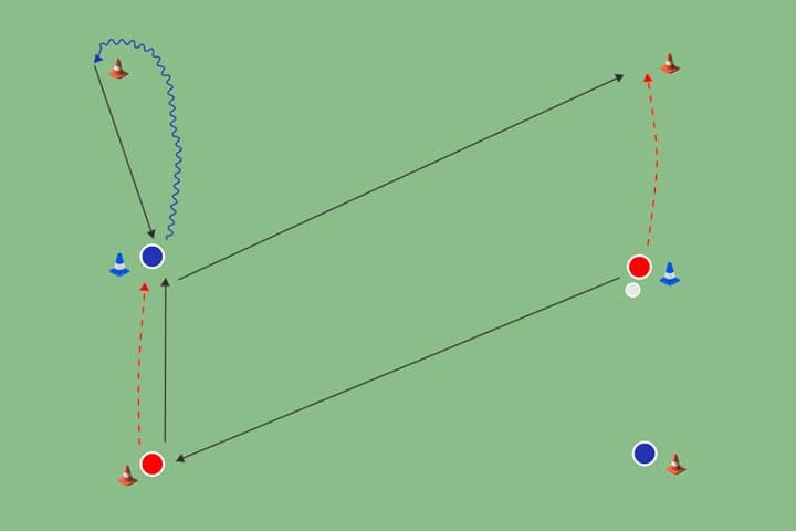 Conducción con descarga y cambio del lado de juego