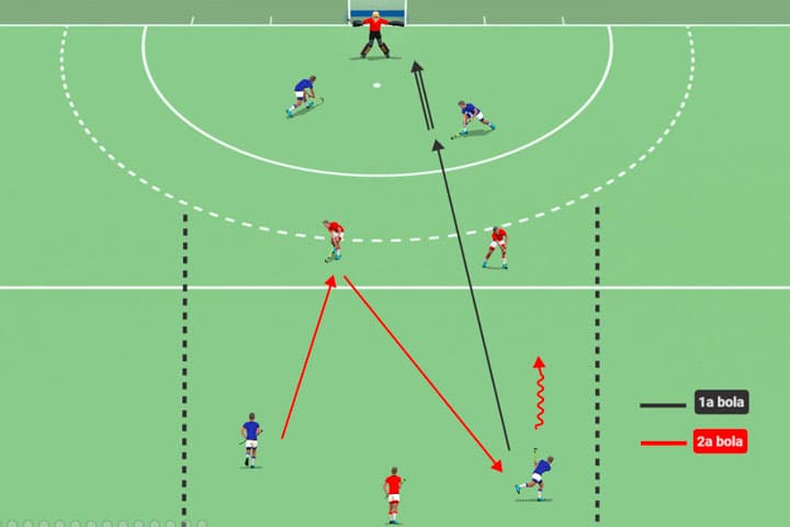 Juego vertical por carril central 4vs3