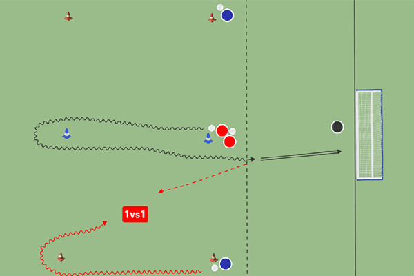 Conducción y tiro + 1vs1