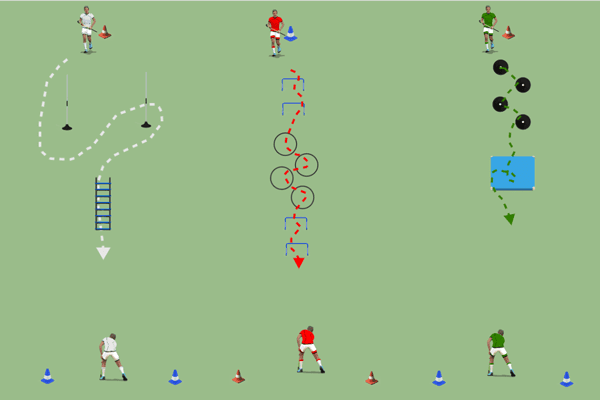 Circuito coordinación + 1vs1