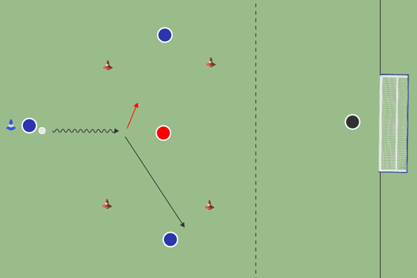 Pase amagado + 3vs1
