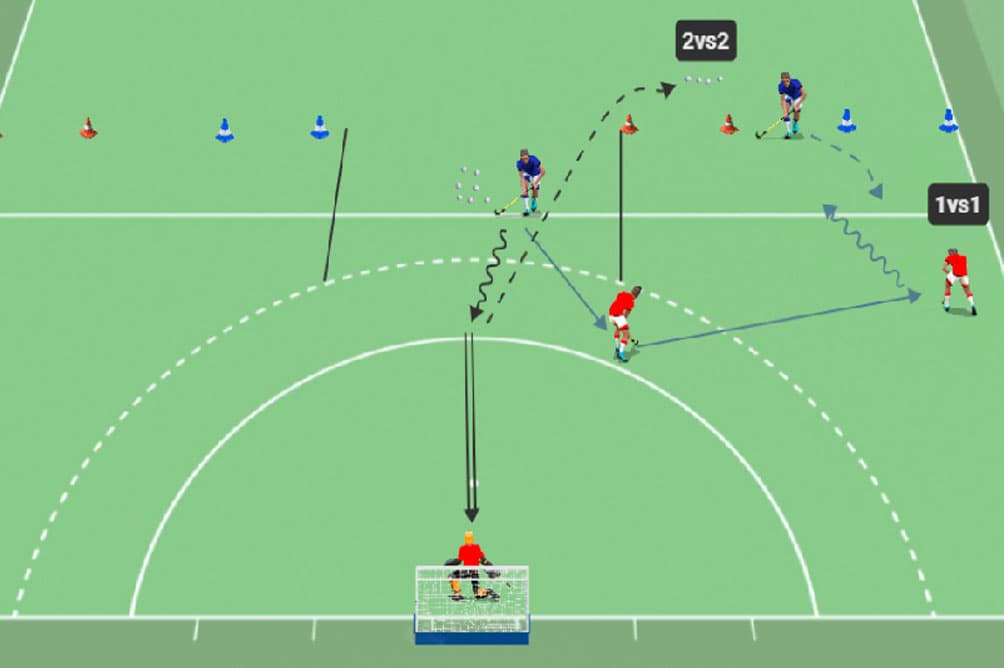 1vs1 bloqueo + 2vs2