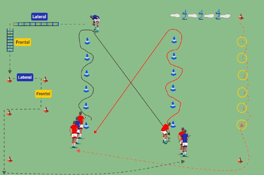Dribbling + técnica de carrera