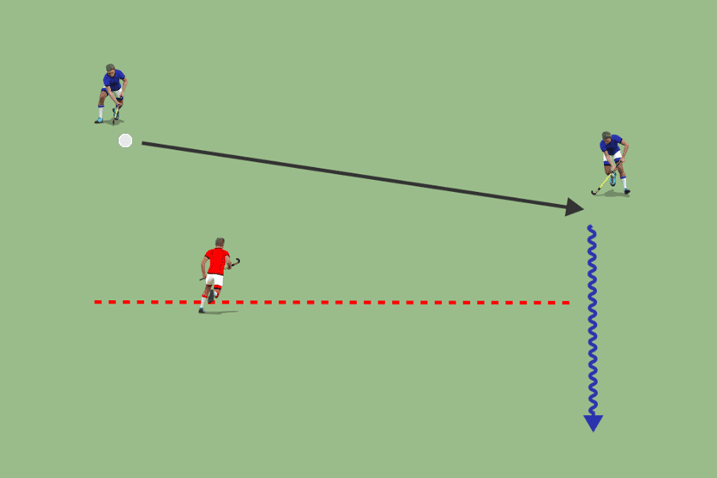 Principios básicos del 2vs1 en hockey