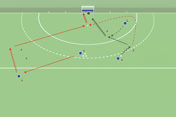 Combinación de gestos de pase al área
